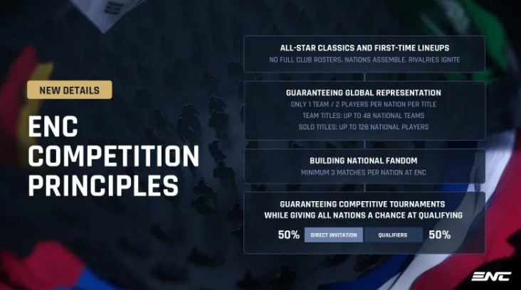 ENC：首届电竞国家杯将在11月于沙特阿拉伯利雅得举行